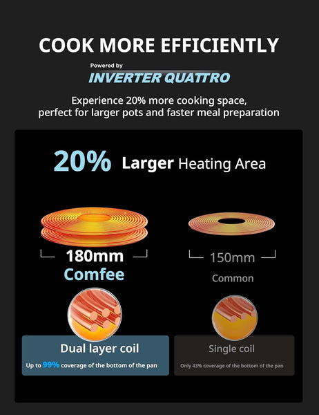 COMFEE' Induction Hob 7400 WATT with 4 Zones Induction Stove with Flexible Zone Built-in induction cooktop,Wiring, Touch control, Automatic Switch-Off, Child Safety Lock, No Plug Included