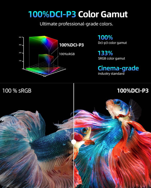 UPERFECT Portable Monitor 18.5 Inch 120Hz，Portable Gaming Monitor 1080P FHD 100% sRGB Matte Screen, IPS HDR FreeSync Speaker HDMI USB C Monitor, VESA & Smart Cover