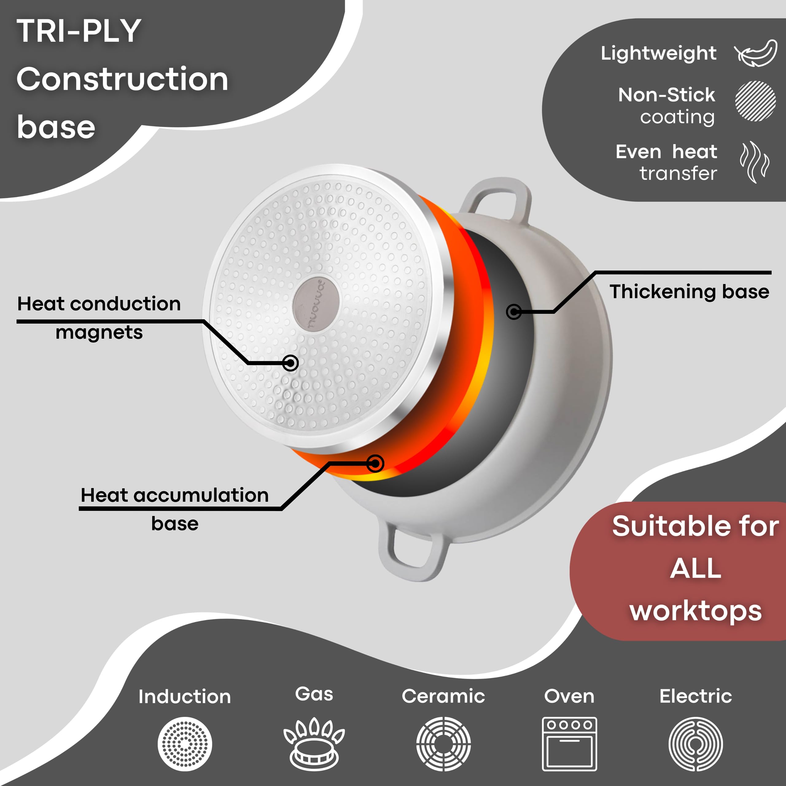 Casserole Dishes with Lid Oven Proof  Non Stick Deep Dutch Oven  Induction Cooking Pot  Oven Safe Aluminium Stockpot  4L, 24cm, Grey  by Nuovva
