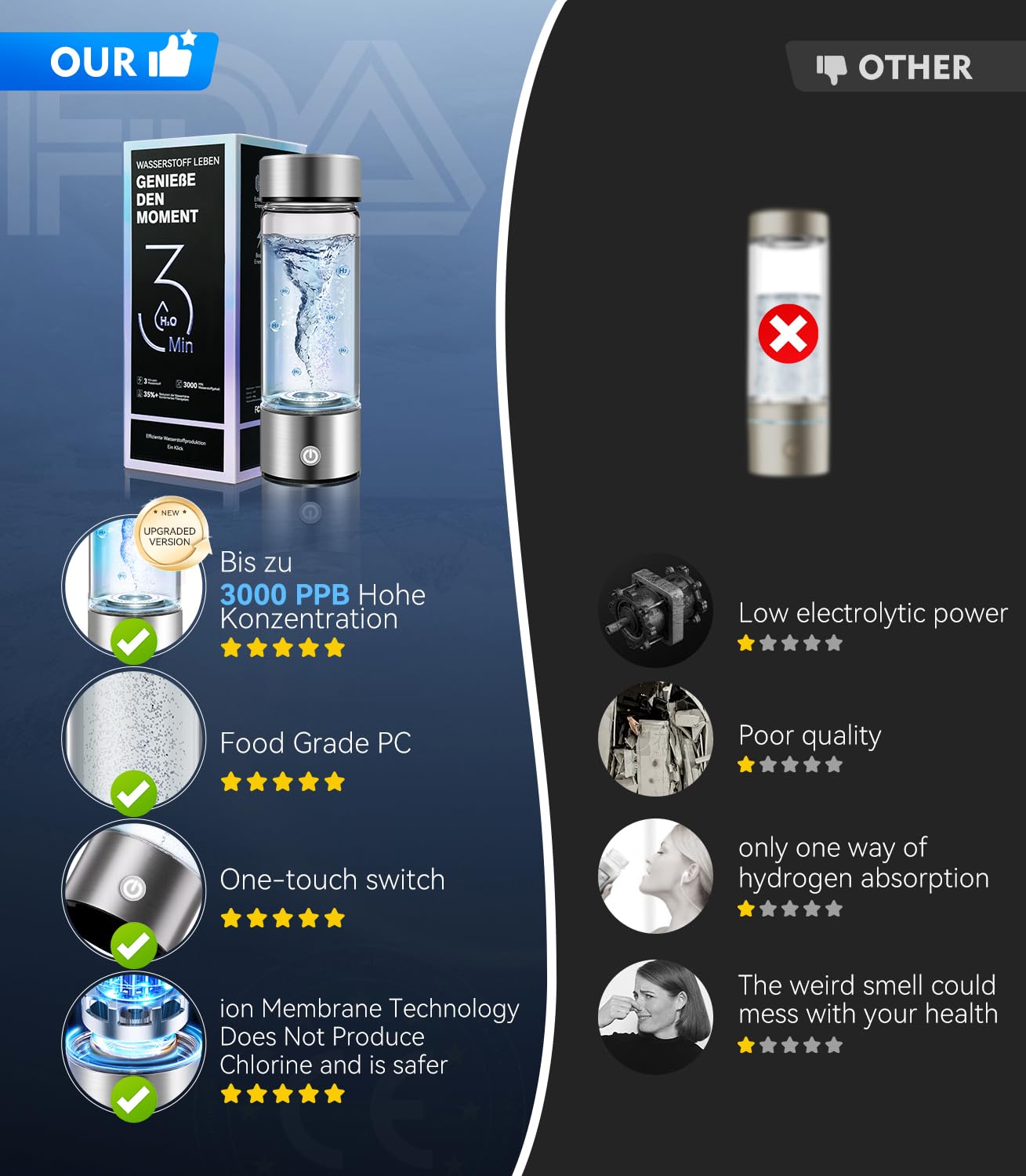 2025 Upgraded Hydrogen Water Bottle 8.0【 Authoritative Certified - 3000 PPB】Hydro Water Bottle 100% Leak Proof【8-Hour Hydrogen Lock】PEM/SPE Technology Produces Hydrogen Water with Purity of 99.99%