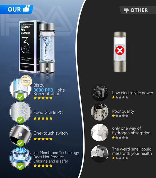 2025 Upgraded Hydrogen Water Bottle 8.0【 Authoritative Certified - 3000 PPB】Hydro Water Bottle 100% Leak Proof【8-Hour Hydrogen Lock】PEM/SPE Technology Produces Hydrogen Water with Purity of 99.99%