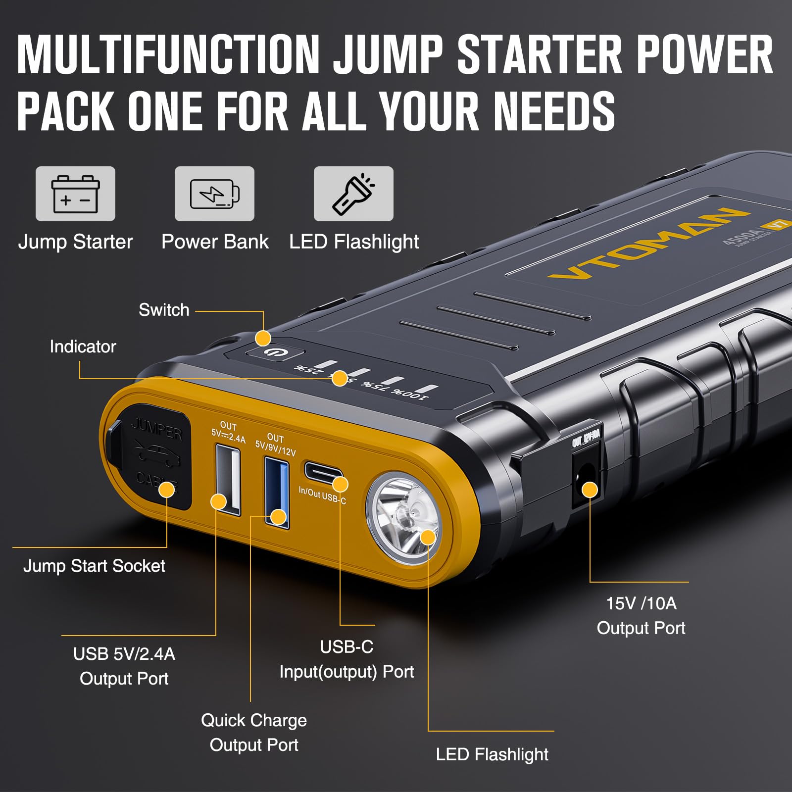 VTOMAN V7 4500A Jump Starter Power Pack, Car Battery Booster Jump Starter (Up to 10L Gas or 8L Diesel), 12V Car Jump Starter Power Bank with LED Flashlight, Fast Charging, 15V DC Port