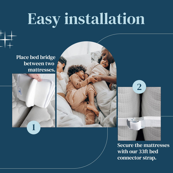 FeelAtHome Bed Bridge Twin to King Converter Kit - Twin Bed Connector King Maker - Bed Gap Filler to Make Twin Beds Into King - 2 Mattress Connector