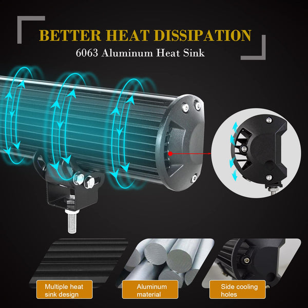 SKYWORLD LED Light Bar, 20 inch 126W Spot Flood Combo Beam Work Driving Lamp with Black License Plate Mounting Bracket Wiring Harness Kit for Truck Car ATV SUV 4X4 Truck Boat