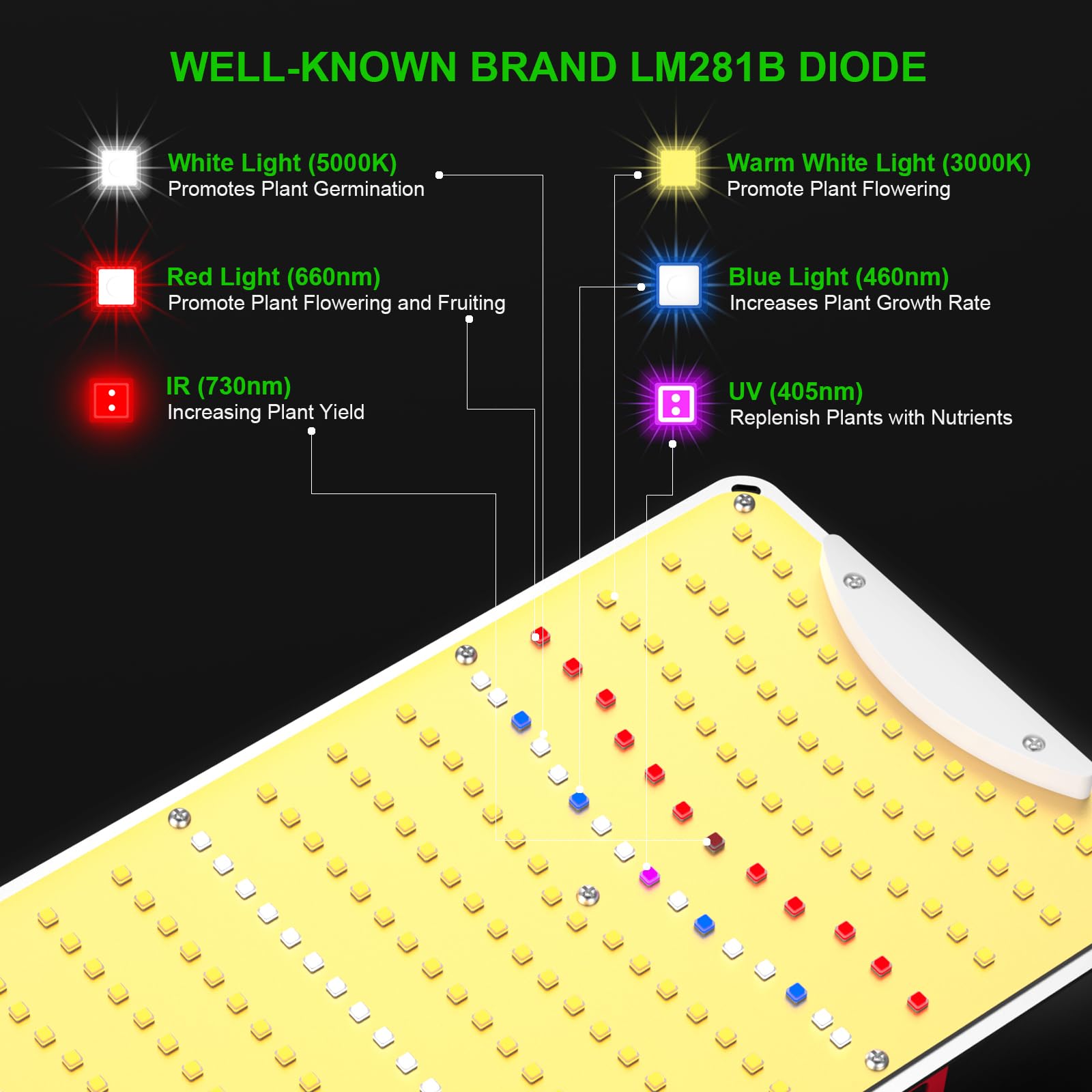 AGLEX K1000 LED Grow Light, 2024 Upgraded Full Spectrum Plant Grow Lights for Indoor Plants, 2x3 Grow Tent