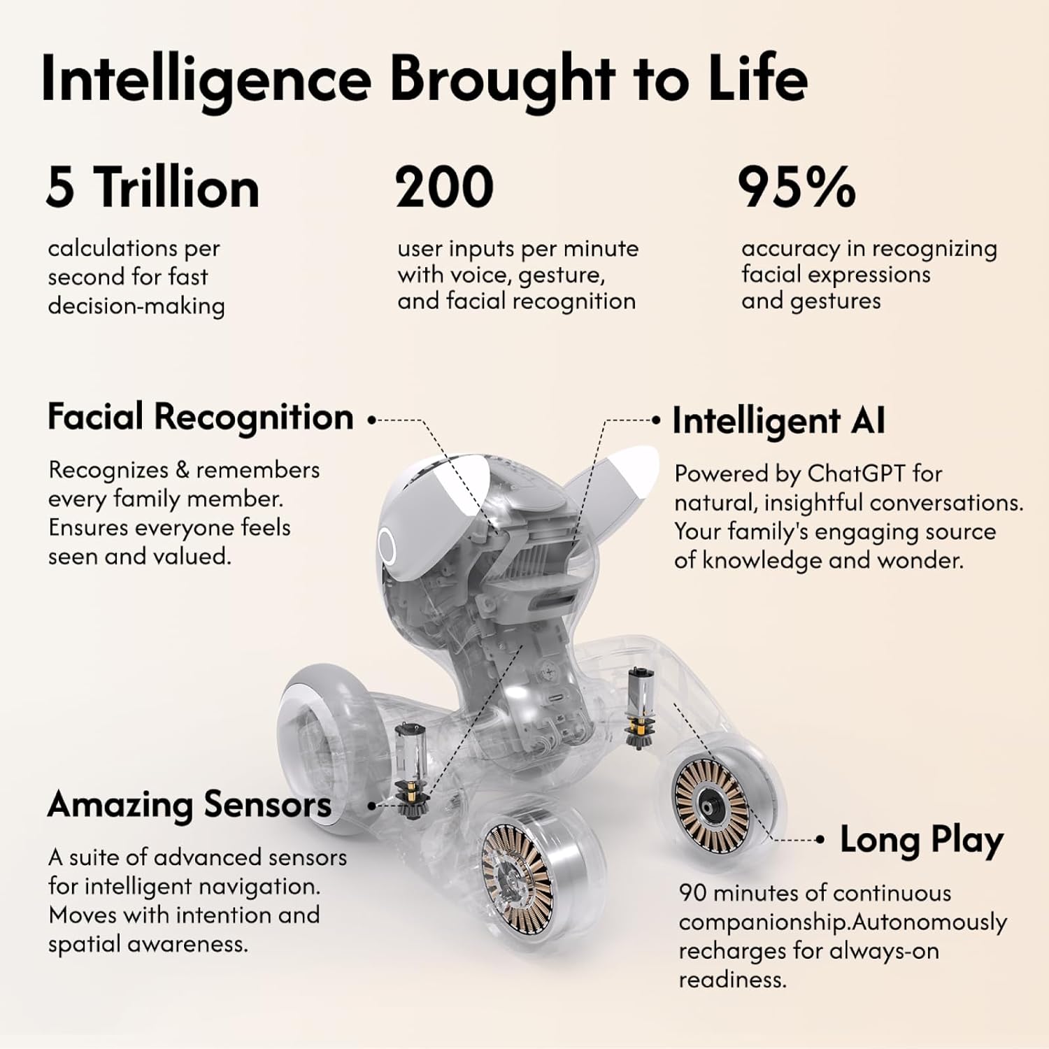 Loona: Robot Pet Dog ChatGPT-4o Smart AI-Powered Companion Voice & Gesture Control, Real-Time Interaction Robotics Toys for Kids, Home Monitoring - Includes Charging Dock