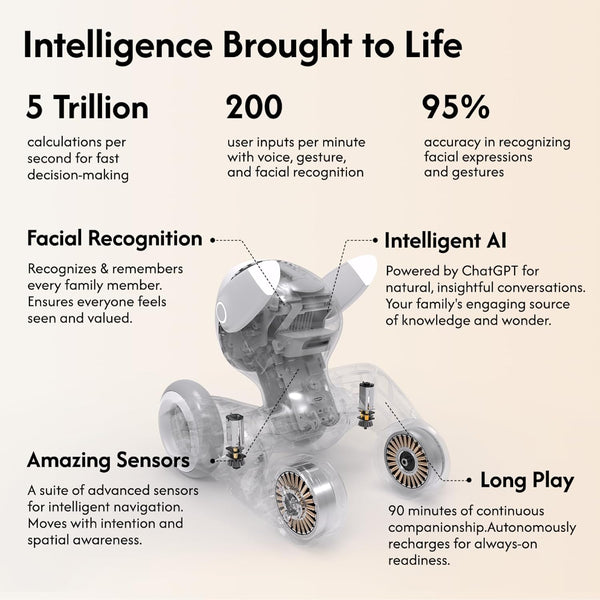 Loona: Robot Pet Dog ChatGPT-4o Smart AI-Powered Companion Voice & Gesture Control, Real-Time Interaction Robotics Toys for Kids, Home Monitoring - Includes Charging Dock