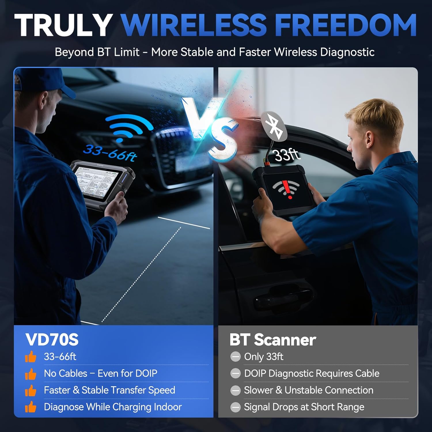 Car Diagnostic Tool VDIAGTOOL VD70S, 2025 Wireless OBD2 Scanner with Bidirectional Control, 36+ Resets, All System Diagnostic, ECU Coding, PMI, FCA Autoauth, CAN FD & DoIP, 3 Years Update