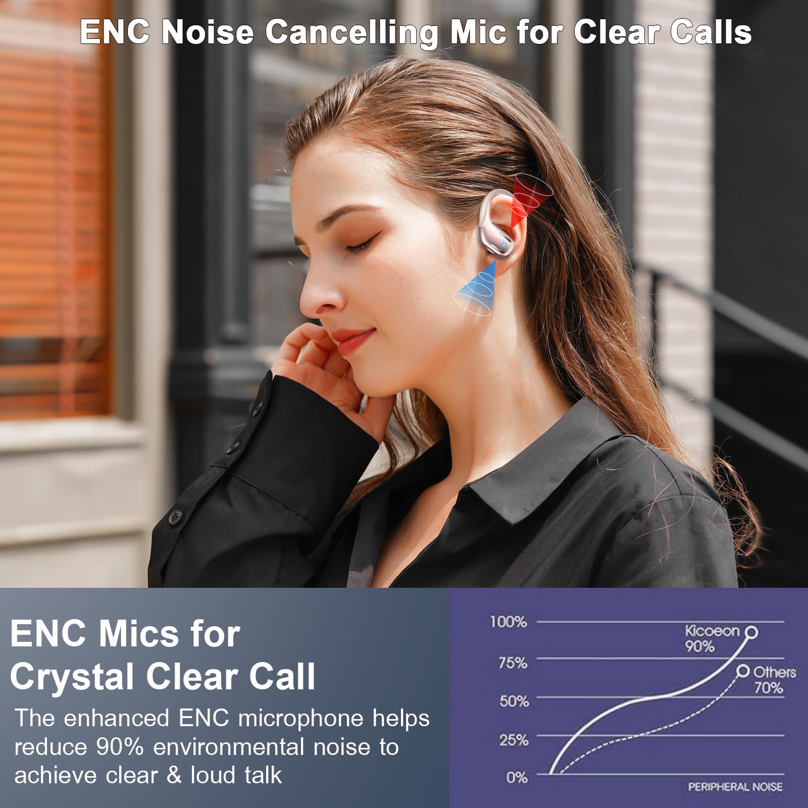 Wireless Earbuds, Bluetooth 5.4 Headphones with ENC Mic, 75H Stereo Noise Cancelling Ear Buds, Wireless Headphones with Sports Earhooks, LED Display, IP7 Waterproof Bluetooth Earphones for Running Gym