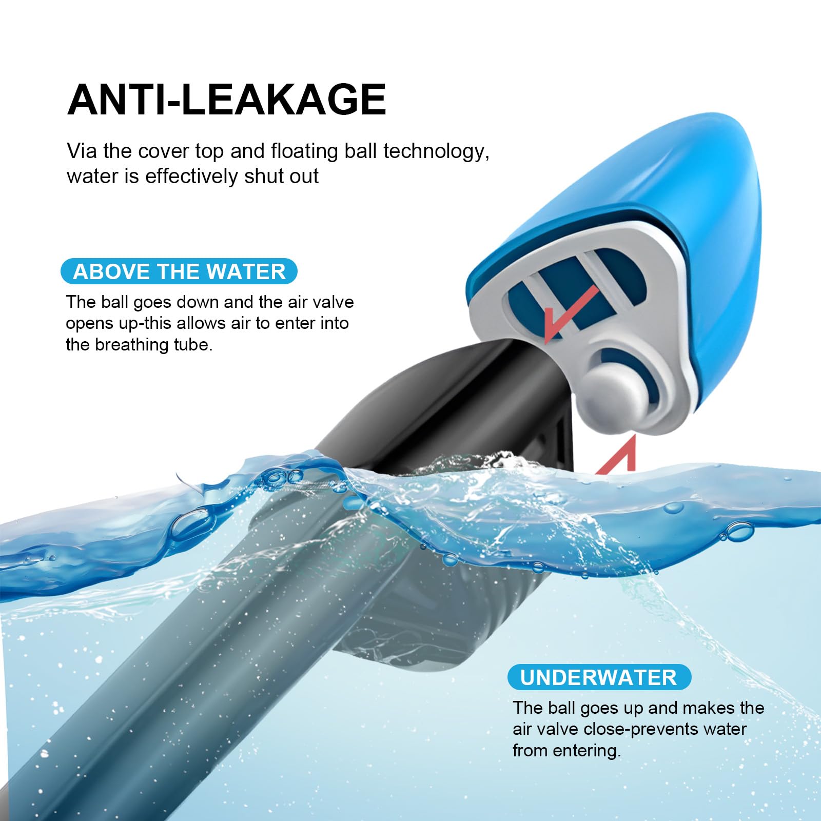 Jsdoin Snorkel Mask Full Face,180°view Design - Anti-fog, Anti-leak Technology - Sports Camera Compatible - for a Safe Adults and Kids Snorkeling Experience