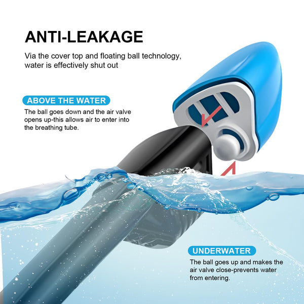 Jsdoin Snorkel Mask Full Face,180°view Design - Anti-fog, Anti-leak Technology - Sports Camera Compatible - for a Safe Adults and Kids Snorkeling Experience