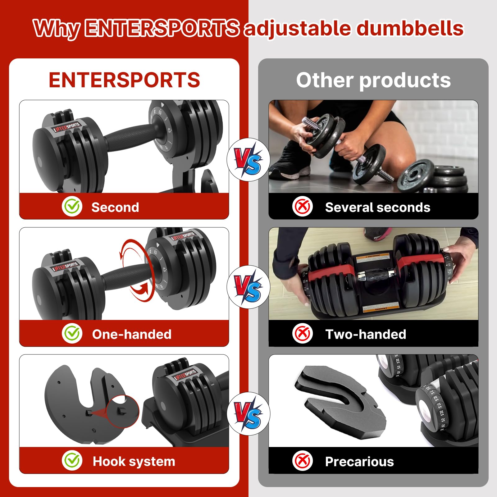 EnterSports 12kg/18KG/27KG Adjustable Dumbbells,Dumbbell Set for Saving Place, Dumbbell Weights with Non-Slip Handle, Home Gym Strength Training Equipment for Full Bodybuilding