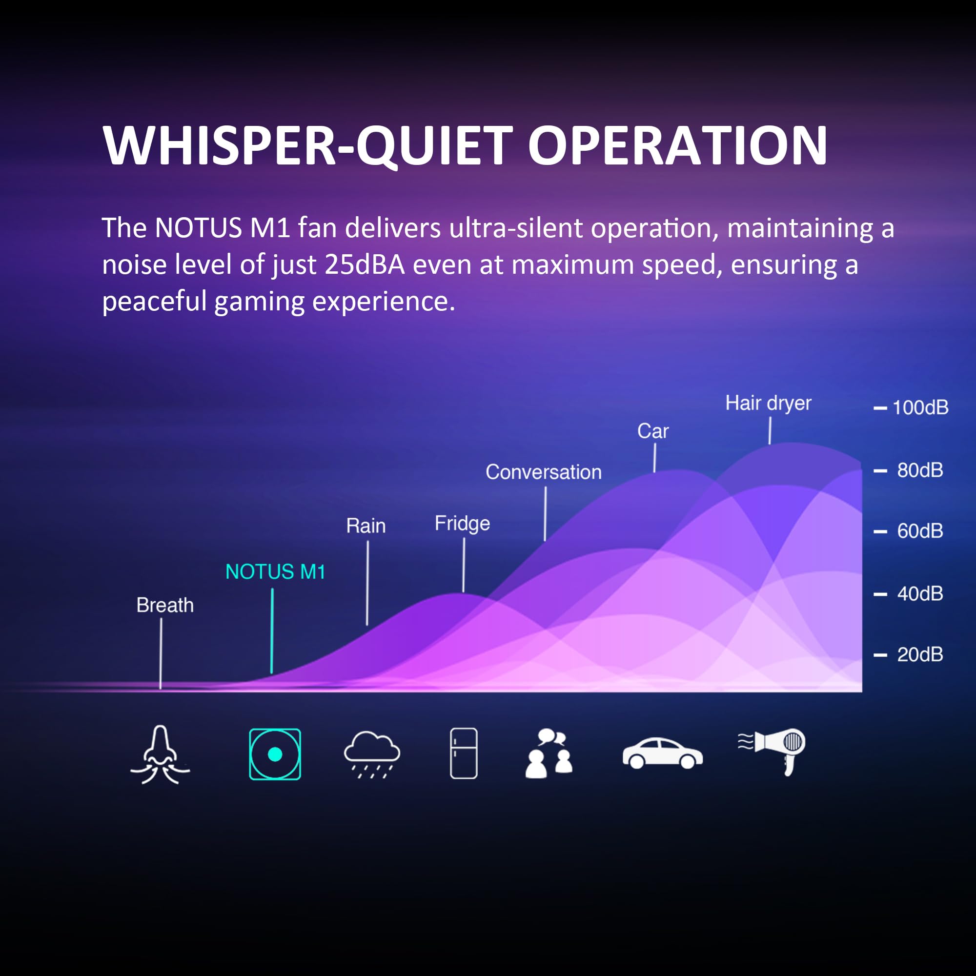 GAMDIAS NOTUS M1-1203 120mm ARGB PWM Fan (3 Pack), Include Reverse Blade x3, Daisy-Chain Connection, Closed-Loop Technology for Steady RPM on Cooler, Low-Noise Operation (Max. 1600RPM @25dBA), Black
