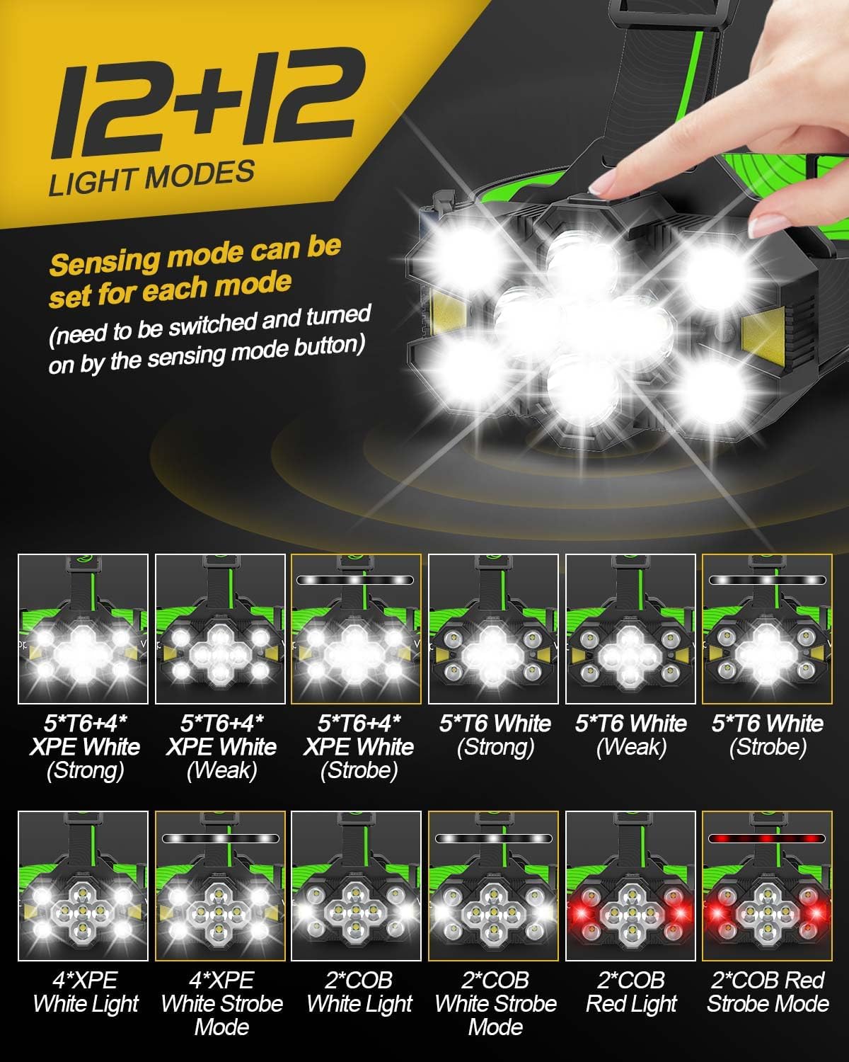 Victoper Head Torch Rechargeable v10000 Upgraded 22000 Lumen Torches LED Super Bright Headlight 10 LEDs Modes Hands-Free Flashlight for Camping Fishing Cycling Hiking Waterproof, Black