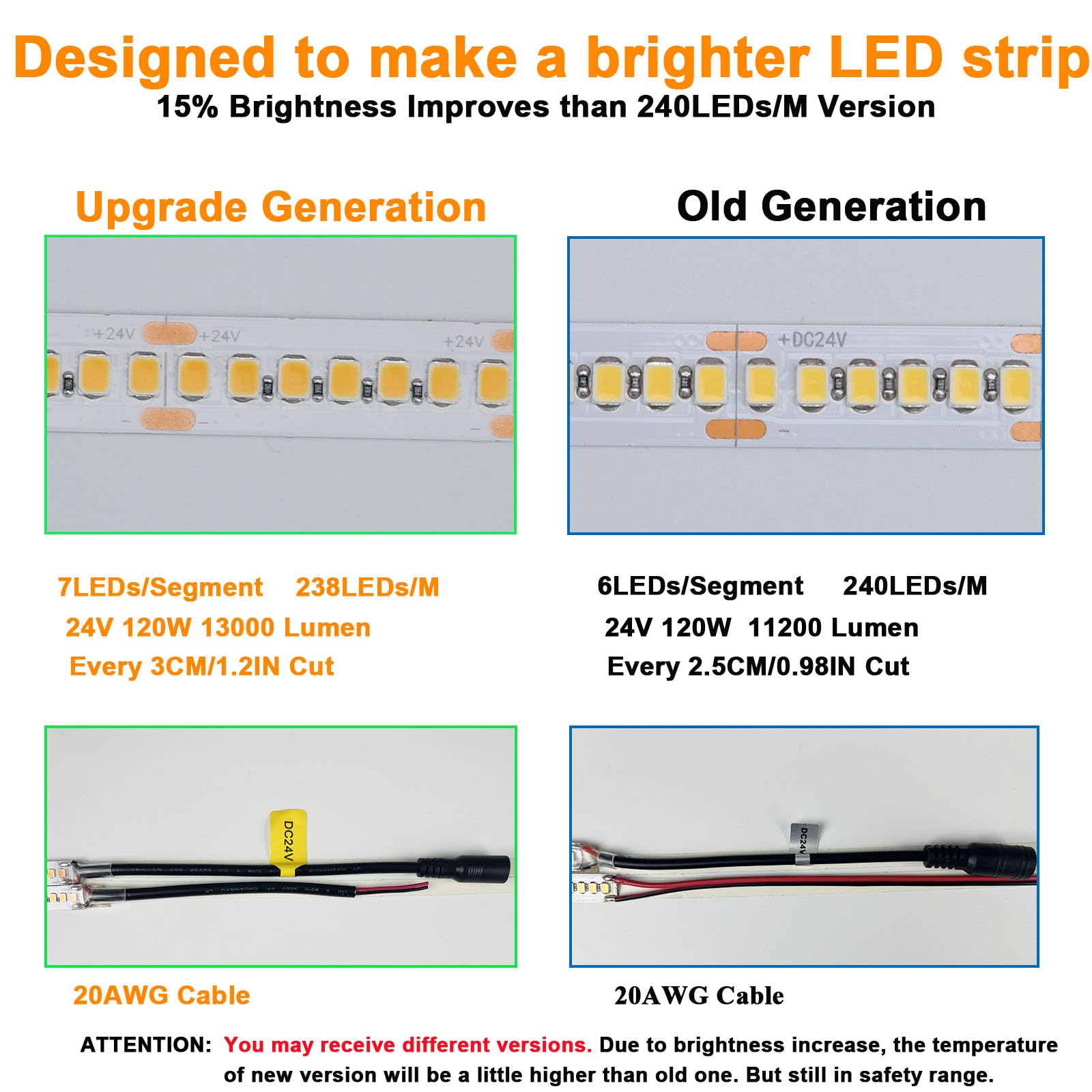 JOYLIT 24V LED Strip Lights 5M 3000K Warm White Indoor 14000LM Ultra Bright, CE UL Professional CRI 92+ 238LEDs/M High Density 2835 SMD 120W Dimmable