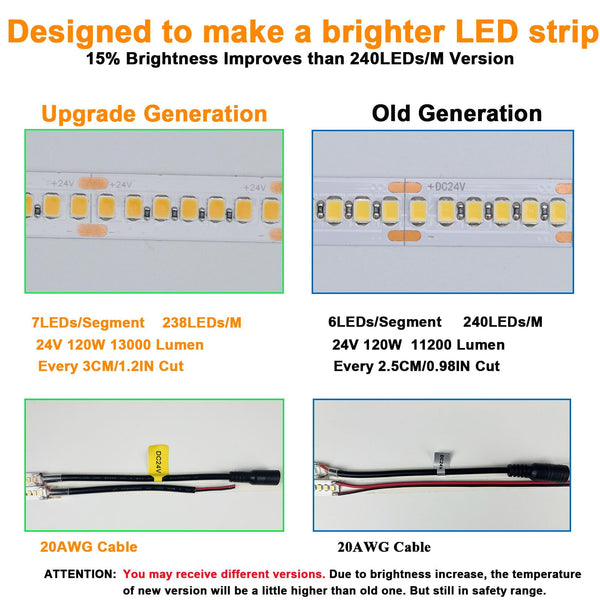 JOYLIT 24V LED Strip Lights 5M 3000K Warm White Indoor 14000LM Ultra Bright, CE UL Professional CRI 92+ 238LEDs/M High Density 2835 SMD 120W Dimmable