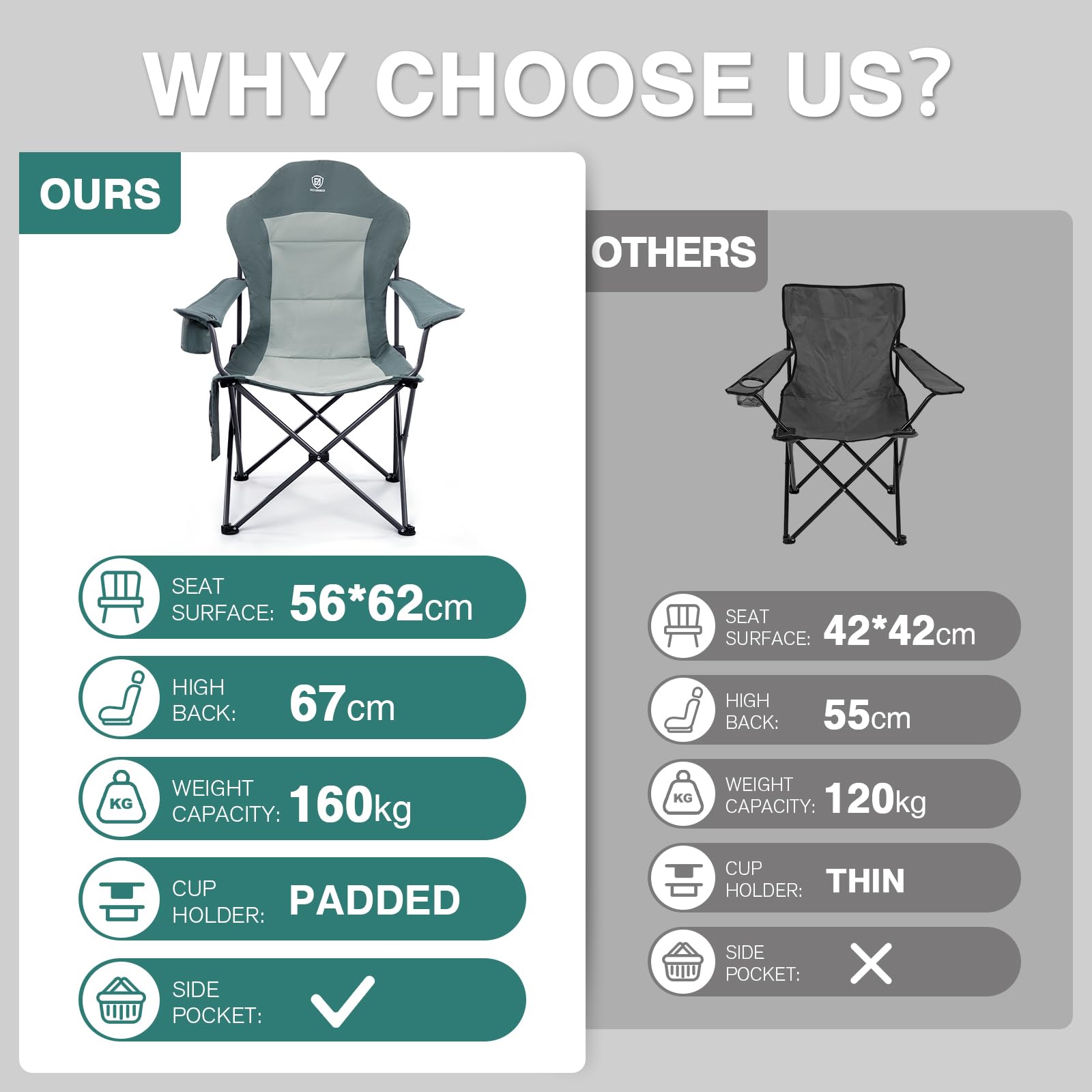 EVER ADVANCED Camping Chairs for Adults Heavy Duty Folding Chair Up to 160kg Oversized with High Back & Cup Holder & Side Pocket Comfy Camp Fold Up Chair
