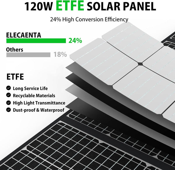 ELECAENTA 60W Foldable Solar Panel ETFE Solar Charger USB-C PD45W QC3.0 DC 18V for Portable Solar Generator Power Station Smartphones Outdoor Power Backup Waterproof Dustproof, 1.6KG