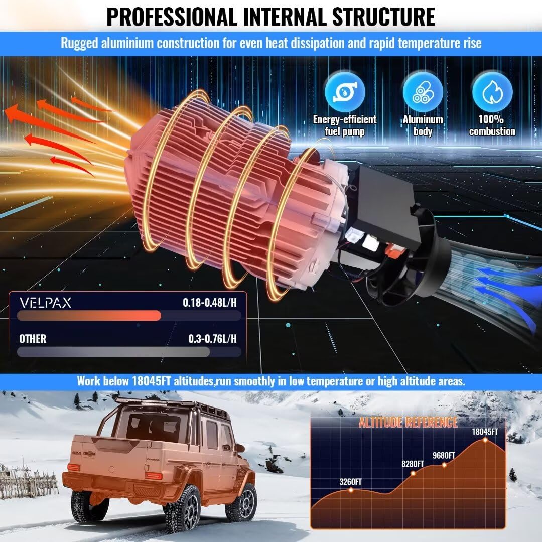 VELPAX 12V 8KW Diesel Air Heater, All in One Truck Heater, Portable Diesel Heater with Remote Control LCD Monitor and Silencer for Car Trucks Bus RV and Trailer