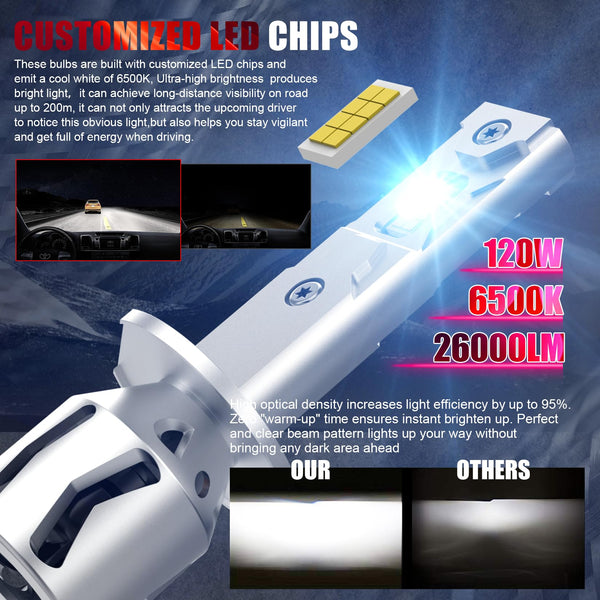 WAIXINGREN H4 Led Headlight Bulbs, 6500K Cool White, 60W 26000LM H4 Headlight Bulbs led with Fan, No Adapter Required, Plug and Play Easy Installation, Pack of 2 (H4/9003/HB2)