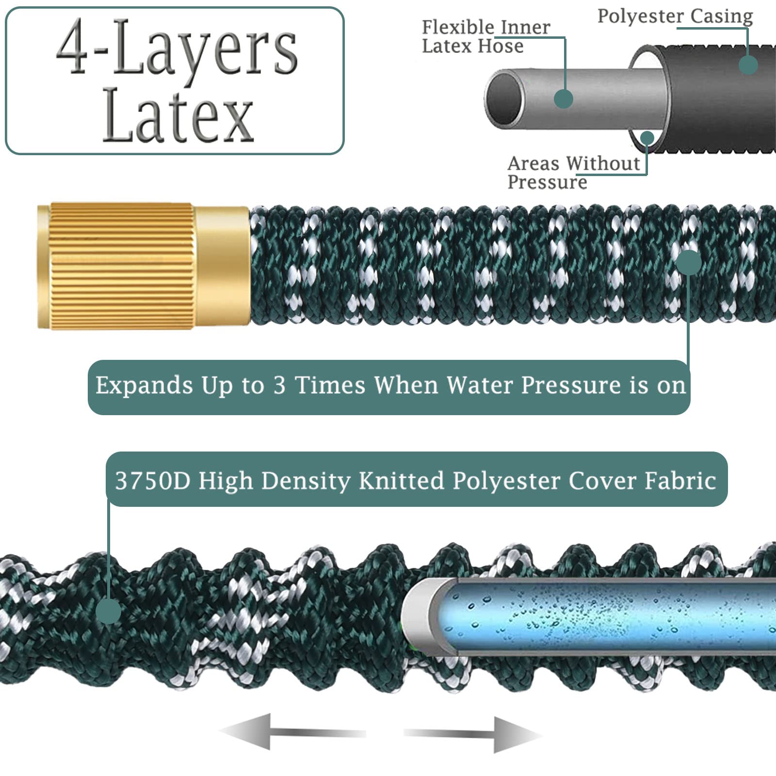 Hose Pipe 150FT Flexible Expandable Garden Hose with 9 Function Hose Pipe Spray Gun Durable 3750D and Double Latex Core Outdoor Water Hose for