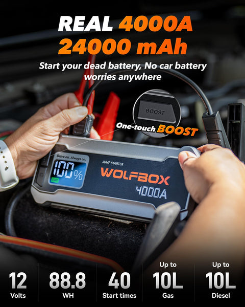 WOLFBOX 4000A Jump Starter Power Pack, 12V Car Battery Booster Jump Starter with 65W Quick Charger, 24000mAh Battery Booster Pack (10L Gas 10L Diesel Engine) with LED Light, Jump Pack, Jump Leads