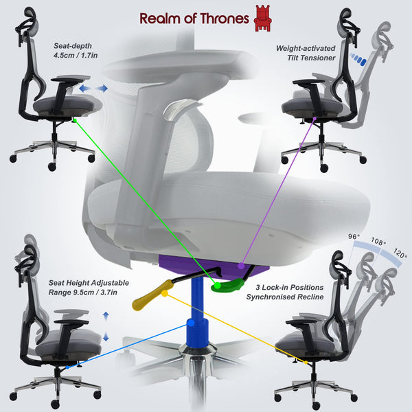 Realm of Thrones CAPTAIN Ergonomic Office Chair for Home, Heavy Duty Steel Base, Versatile Flip-up Armrests, Adjustable Lumbar Support, Mesh Back Comfort Cushion Seat for Computer Desk/Gaming (Black)