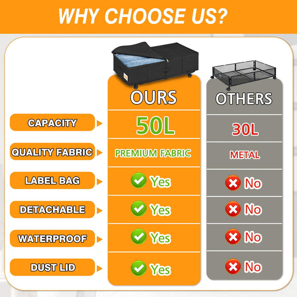 Huquter Underbed Storage on Wheels 50L, 2 Pack Foldable Under Bed Storage Box with Lid & Zip, Large Underbed Storage with Wheels Black with Metal