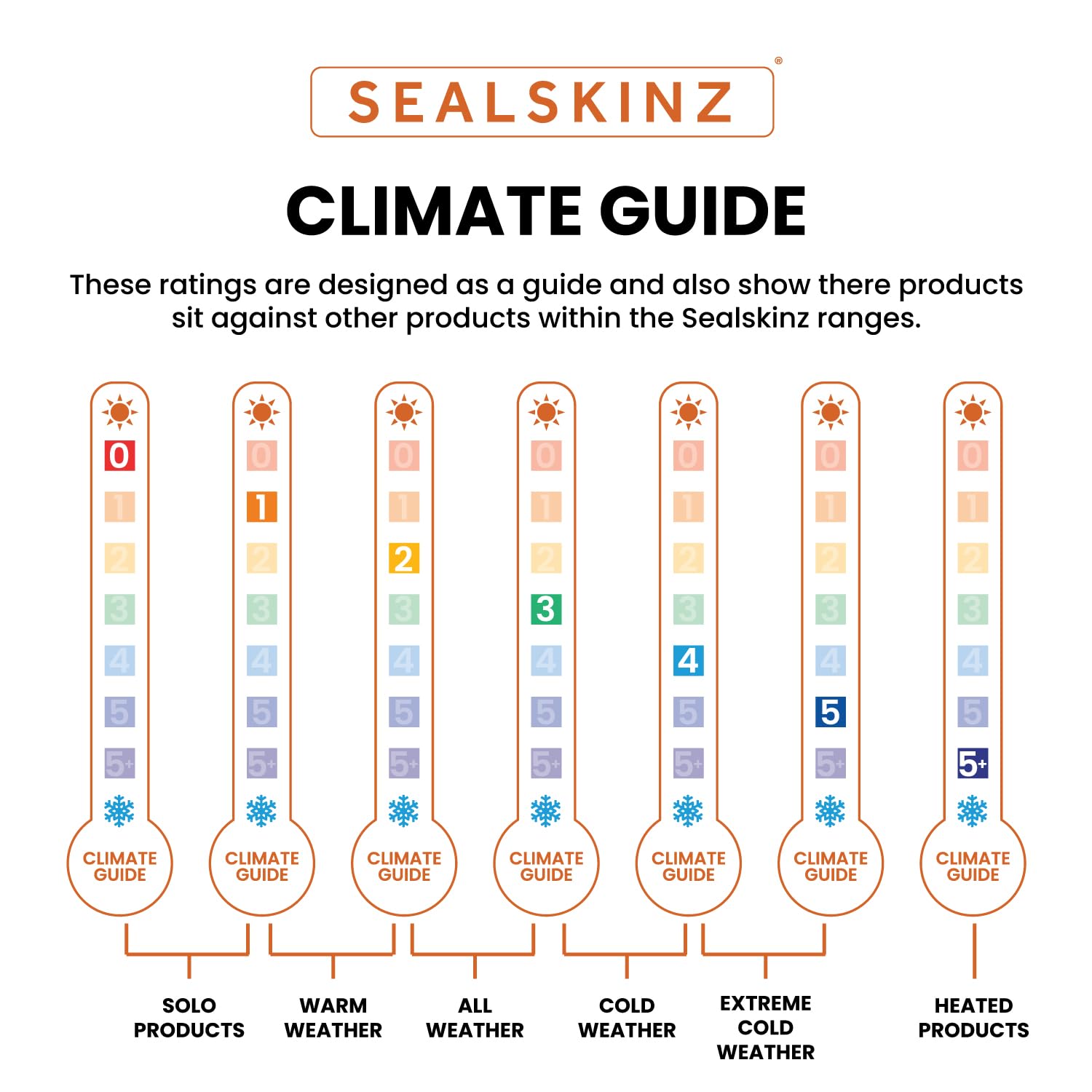 SEALSKINZ | Foulden | Water Repellent Cold Weather Unisex Bobble Beanie Hat | Lightweight & Breathable