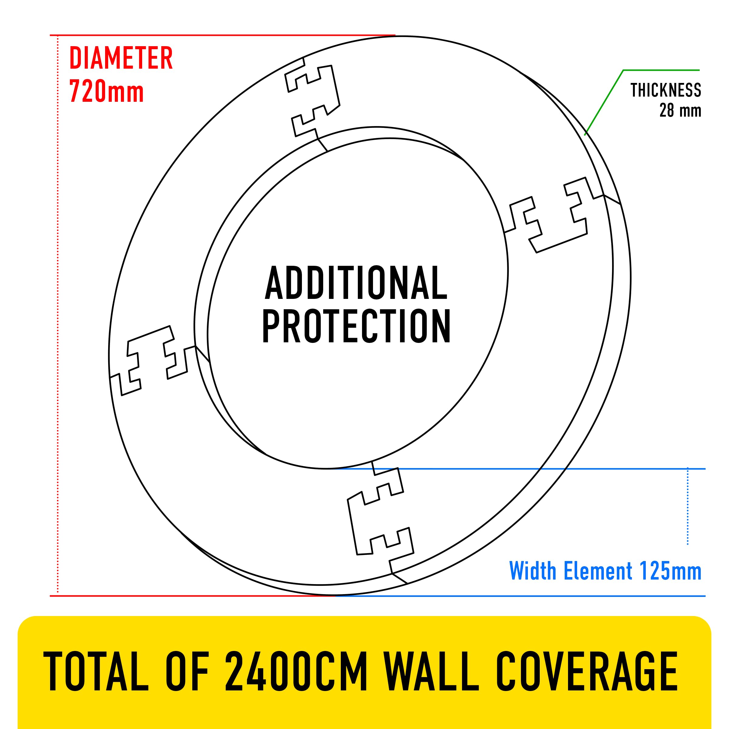 Harrows Dart Board Surround Ring I Dartboard Surround 4pcs I Easy Assembly Dart Surround I Wall Protector Extra 720mm Protection I Double Side for