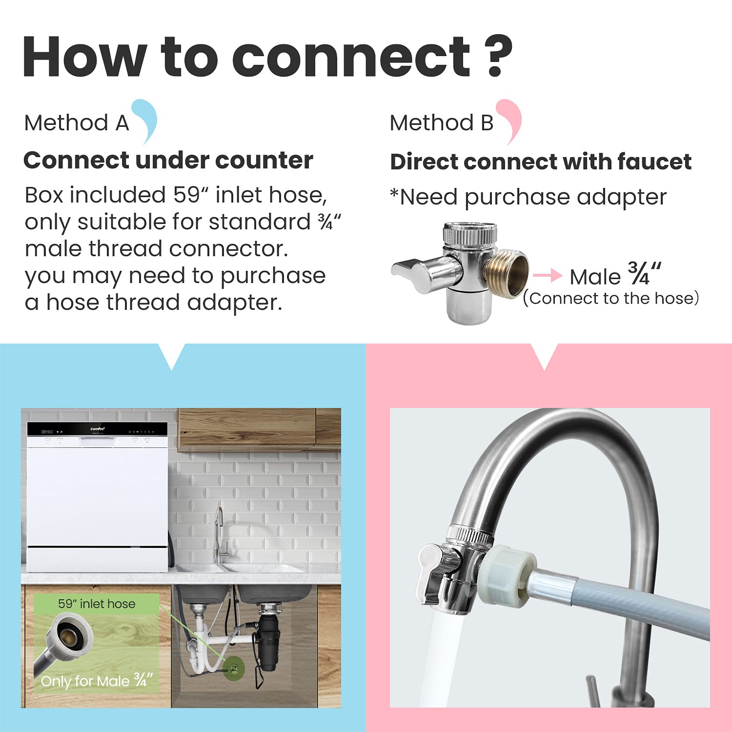 COMFEE' Freestanding Dishwasher CDWEF1034BW-UK 45cm Width, Slimline Dishwasher with 10 place settings, Quick Wash, Hygiene Wash, Delay Start, Half Load, Adjustable Basket - White