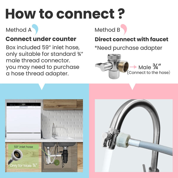 COMFEE' Freestanding Dishwasher CDWEF1034BW-UK 45cm Width, Slimline Dishwasher with 10 place settings, Quick Wash, Hygiene Wash, Delay Start, Half Load, Adjustable Basket - White
