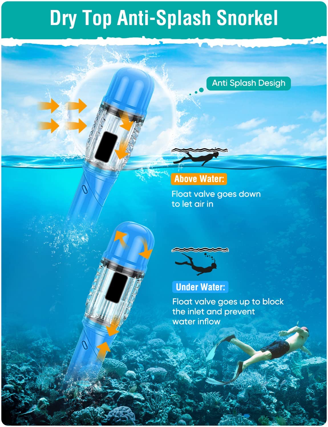 Lealinga Snorkel Set Adults Snorkel Mask Anti-Fog Panoramic View Diving Mask Dry Top Snorkel Kit with Travel Bag Diving Set for Snorkeling Scuba Diving Swimming Travel