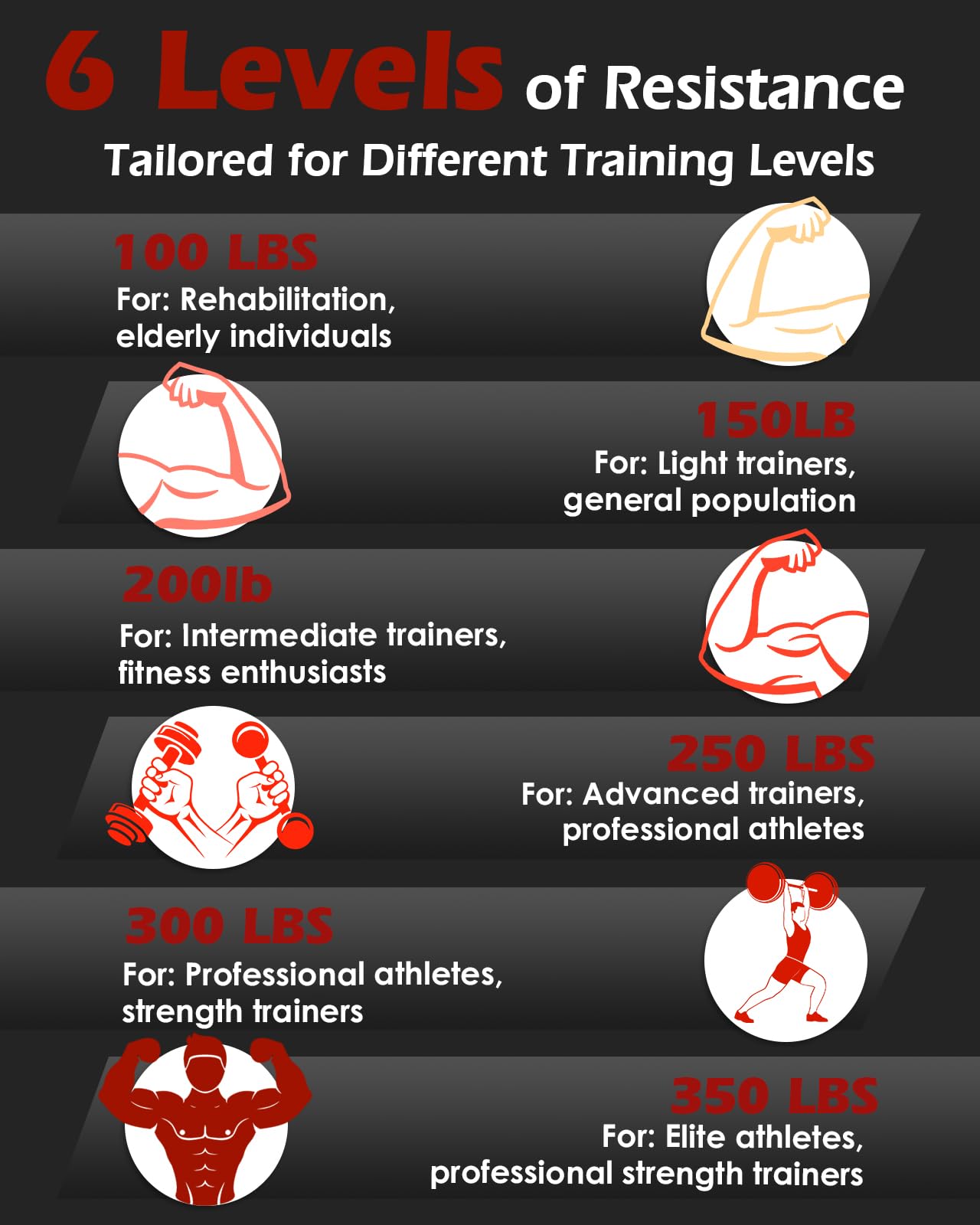 Hozzen Grip Strengthener Trainer Set - 6 Pack Metal Hand Grips Strengthener 100-350LBS, Heavy-Duty Wrist Forearm Strengthener with 6 Rolls of Grip