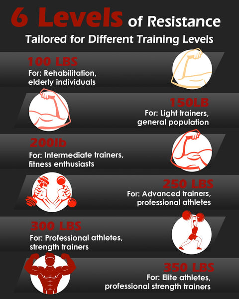 Hozzen Grip Strengthener Trainer Set - 6 Pack Metal Hand Grips Strengthener 100-350LBS, Heavy-Duty Wrist Forearm Strengthener with 6 Rolls of Grip