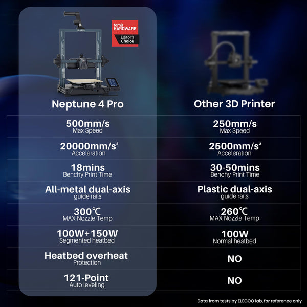 ELEGOO Neptune 4 3D Printer, 500mm/s High-Speed Fast FDM Printer with Klipper Firmware, Auto Leveling and Direct Extruder, Easy Assembly for Beginners, 225x225x265mm Printing Size