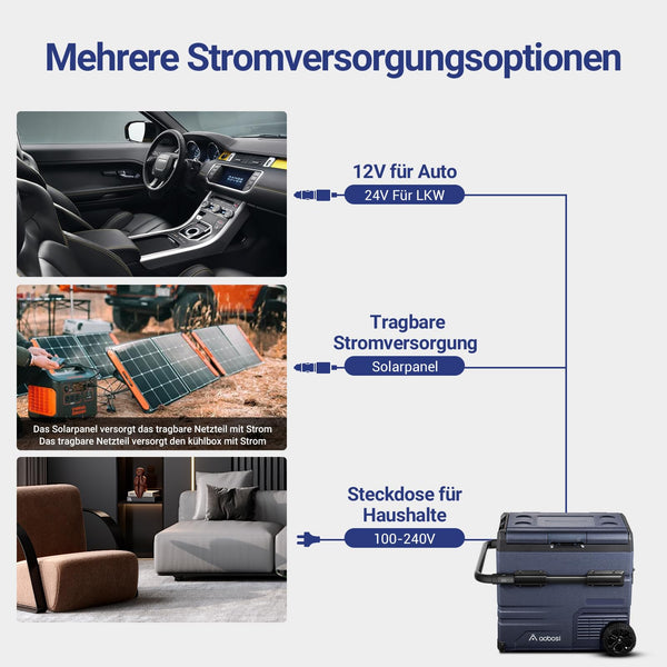 AAOBOSI Compressor Camping Fridge 95L, Car Fridge Dual Zone with 12/24V DC and 100-240V AC, -20°C to 20°C Portable Freezer for Car, Campervan, Lorry, Truck, Boat