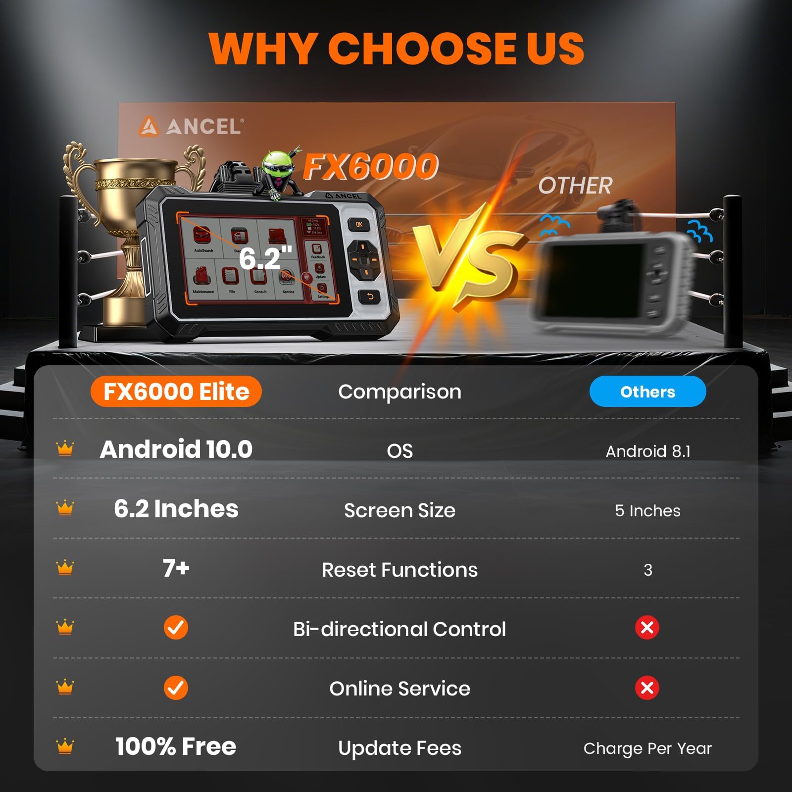 ANCEL FX6000 Bidirectional OBD2 Scanner, Car Diagnostic Tool for ABS/SRS/Transmission/Enigne,Diagnostic Machine for All Cars,Car Diagnostic Scanner with 10+ Active Test & 7 Reset Services,CANFD&DOIP