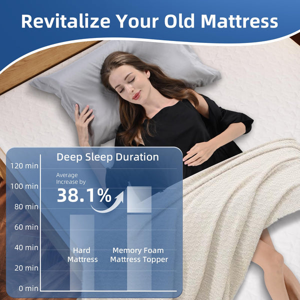 WOWTTRELAX Dual-Layer 2 Inch Memory Foam Mattress Topper, King Size with Anti-Mite & Breathable Knitting Cover, Cooling Mattress Topper for Back Pain (150x200x5cm)