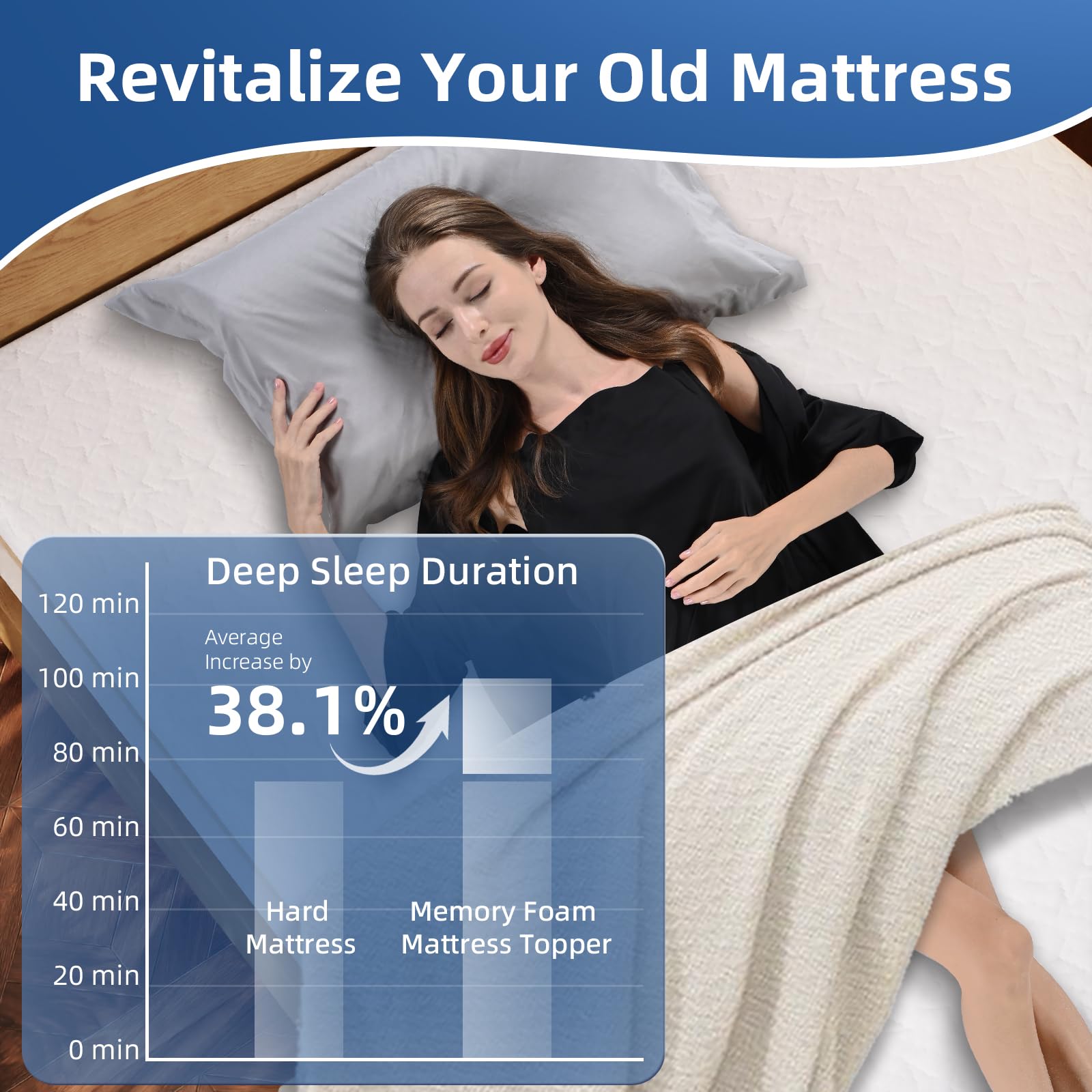 WOWTTRELAX Dual-Layer 2 Inch Memory Foam Mattress Topper, King Size with Anti-Mite & Breathable Knitting Cover, Cooling Mattress Topper for Back Pain (150x200x5cm)