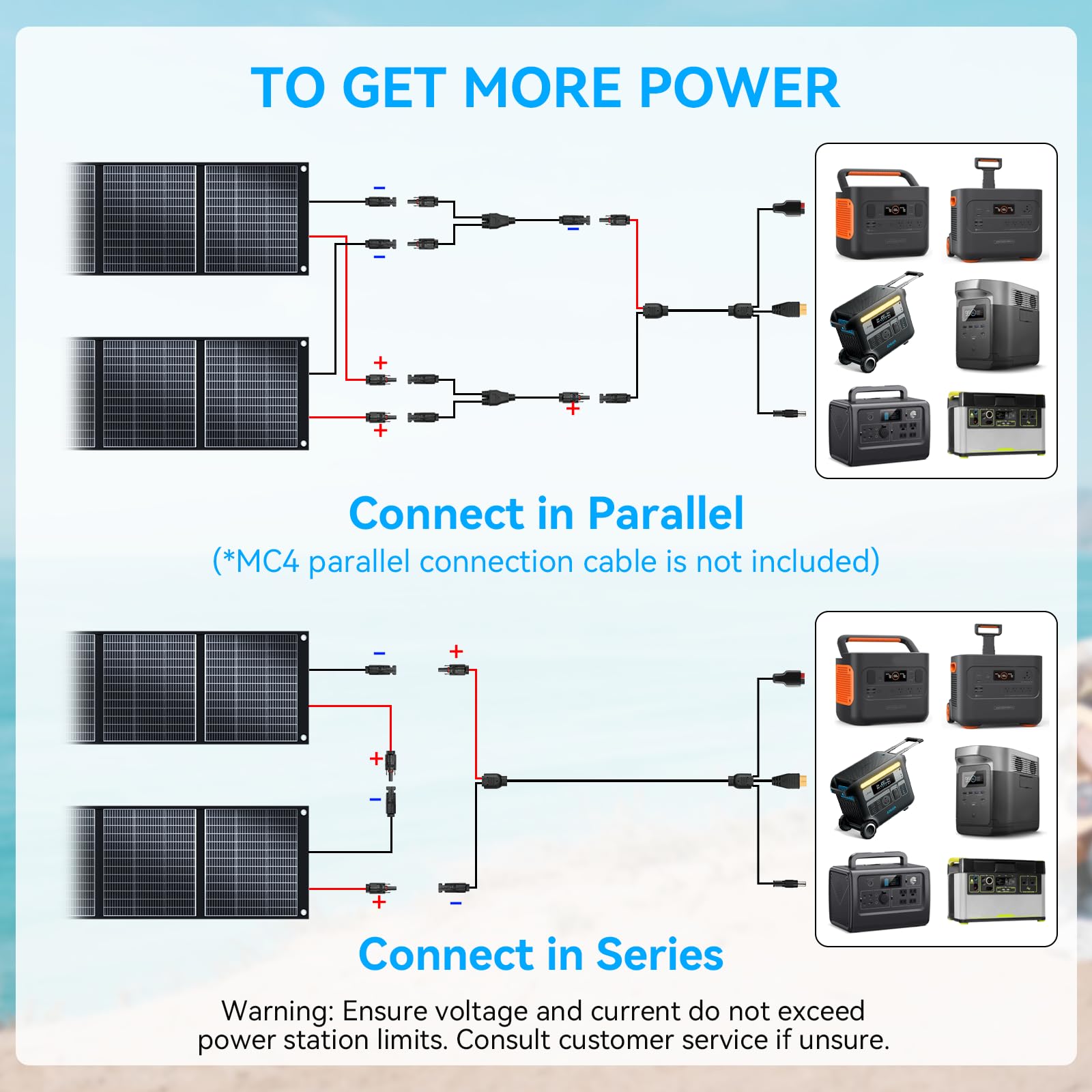 Ecosonique 200W Portable Solar Panel, Foldable & Lightweight with Kickstand, USB-C PD3.0 & USB-A QC3.0, MC4 & Multi-Output for Power Stations, Generators, RVs, Camping, and Outdoor Use
