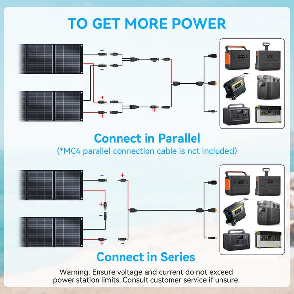 Ecosonique 200W Portable Solar Panel, Foldable & Lightweight with Kickstand, USB-C PD3.0 & USB-A QC3.0, MC4 & Multi-Output for Power Stations, Generators, RVs, Camping, and Outdoor Use