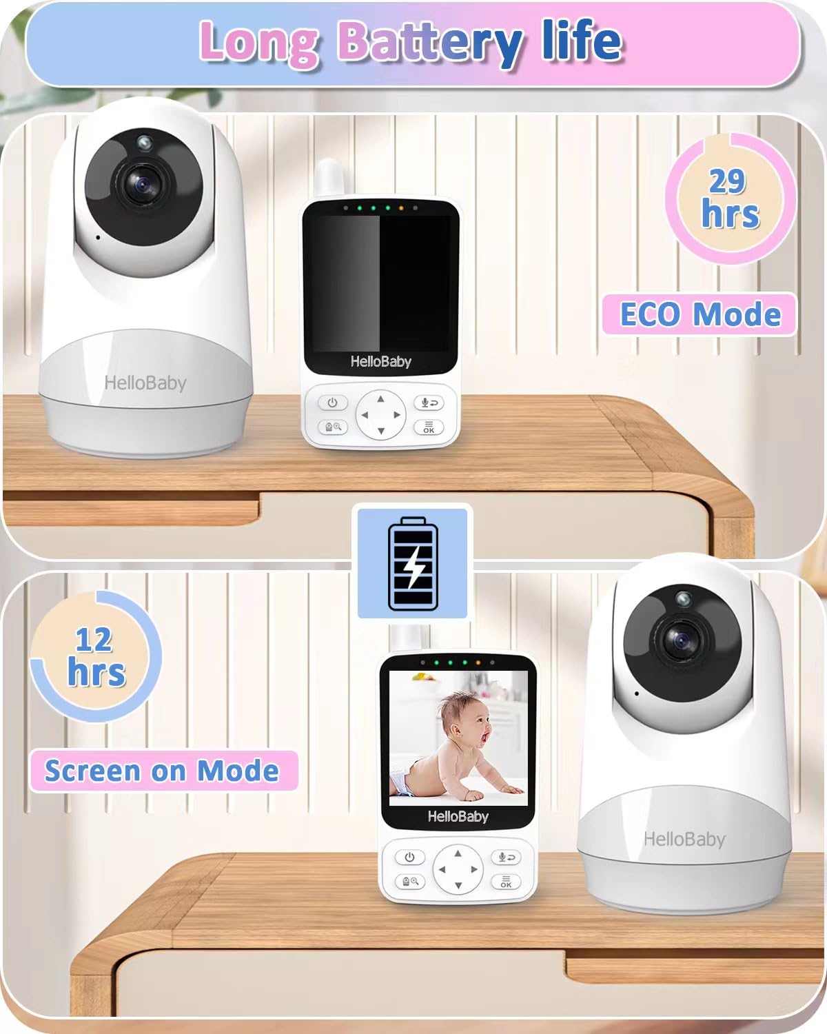 HelloBaby Baby Monitor, Upgrade Video Baby Monitor with Camera and Night Vision, 960p, No WiFi for Privacy, ECO Mode,Digital 2X Zoom,Alarm Function