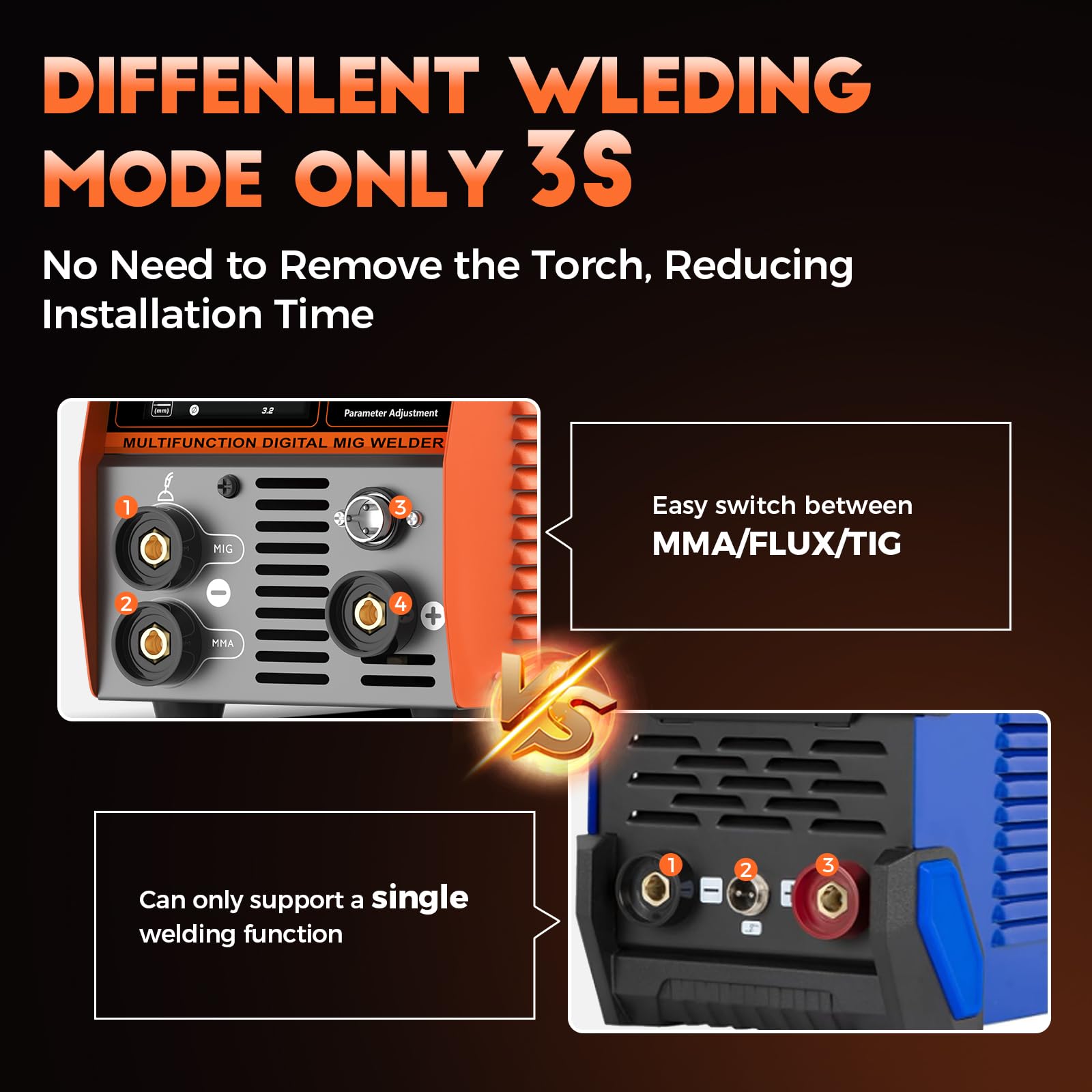 FEIFANKE MIG Welders 240V 250A 6 in 1 Without Gas MIG/Gas MIG/MMA/Lift TIG/Spot Welding/Single Pulse MIG Welding Machine IGBT Inverter Gasless MIG Welders with Fast Wire Feed Gas Test