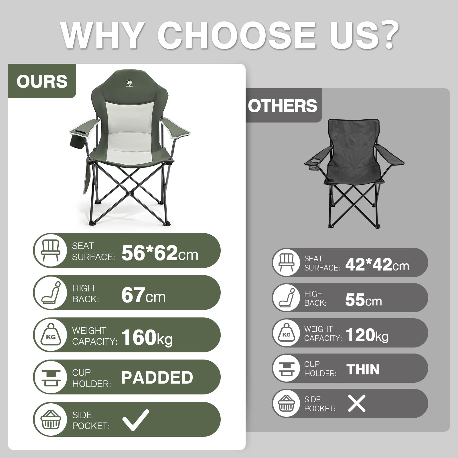 EVER ADVANCED Camping Chairs for Adults Heavy Duty Folding Chair Up to 160kg Oversized with High Back & Cup Holder & Side Pocket Comfy Camp Fold Up Chair