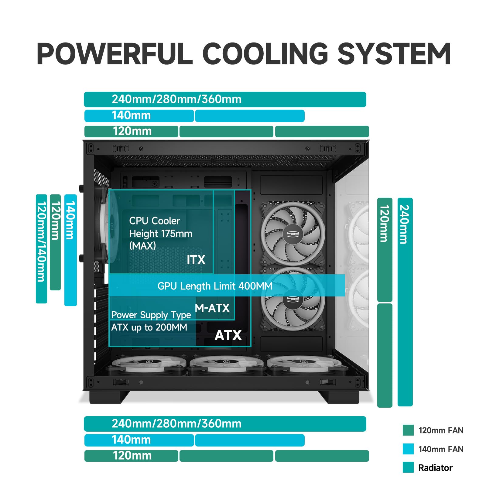 PCCOOLER CPS C3T500 AIRFLOW Mid-Tower ATX/M-ATX/ITX Case, Pre-installed 6 120mm PWM ARGB Fans,Column-Free Design,270° Full View Tempered Glass,360MM Radiator&400MM GPU Support,Easy Installation,WH