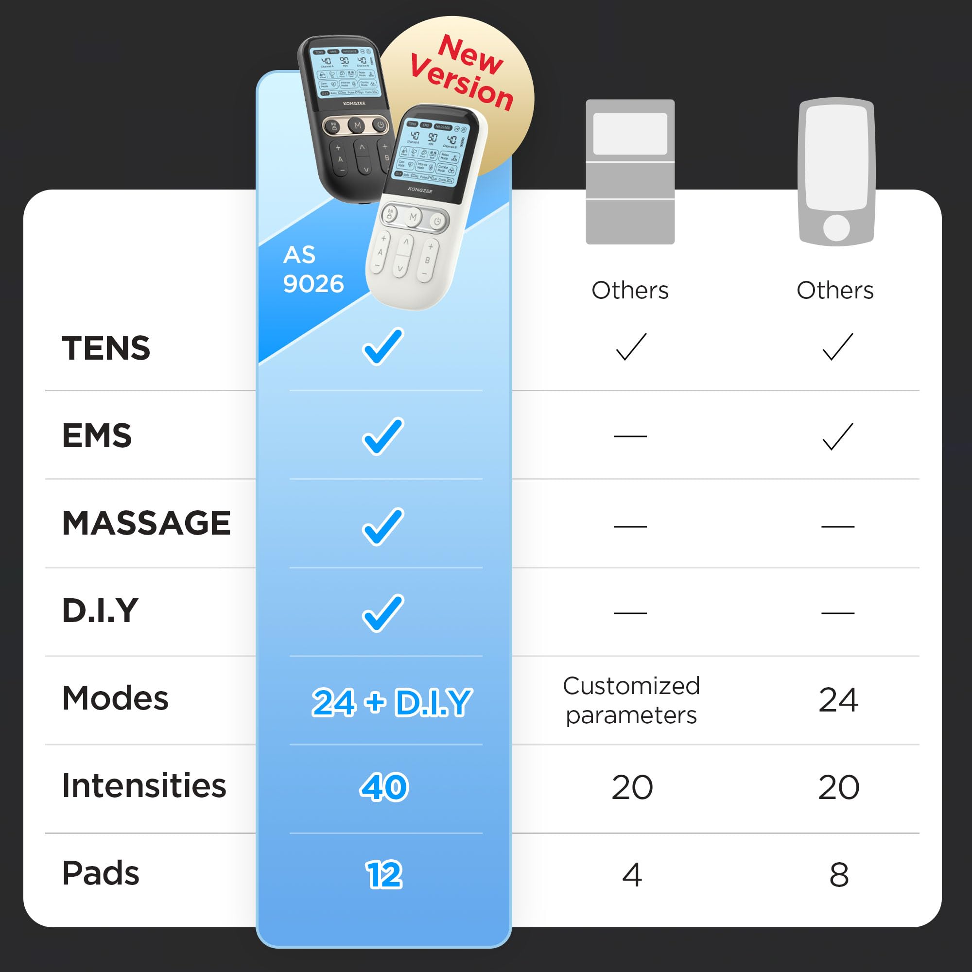 4 in 1 - D.I.Y & Tens Unit & EMS & Massage Muscle Stimulator, Dual Channel Therapy Machine for Pain Relief, FDA Cleared Rechargeable Electronic Pulse Massager,with 12pcs Electrode Pads