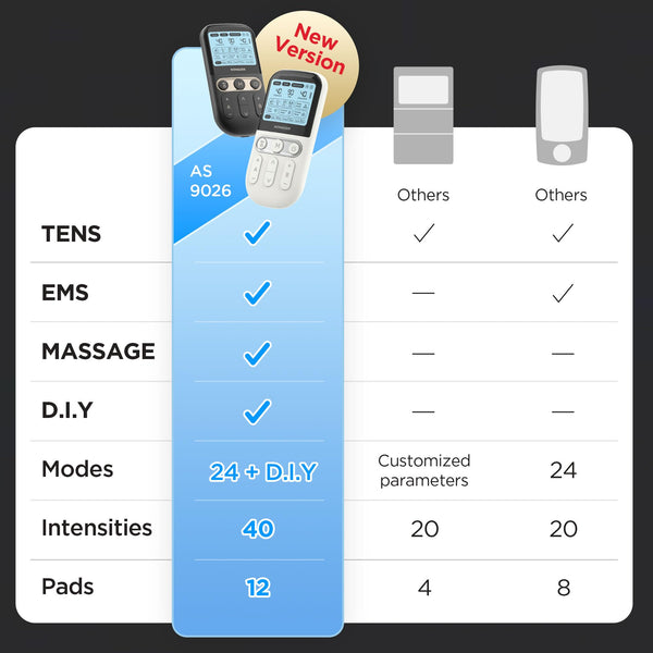 4 in 1 - D.I.Y & Tens Unit & EMS & Massage Muscle Stimulator, Dual Channel Therapy Machine for Pain Relief, FDA Cleared Rechargeable Electronic Pulse Massager,with 12pcs Electrode Pads