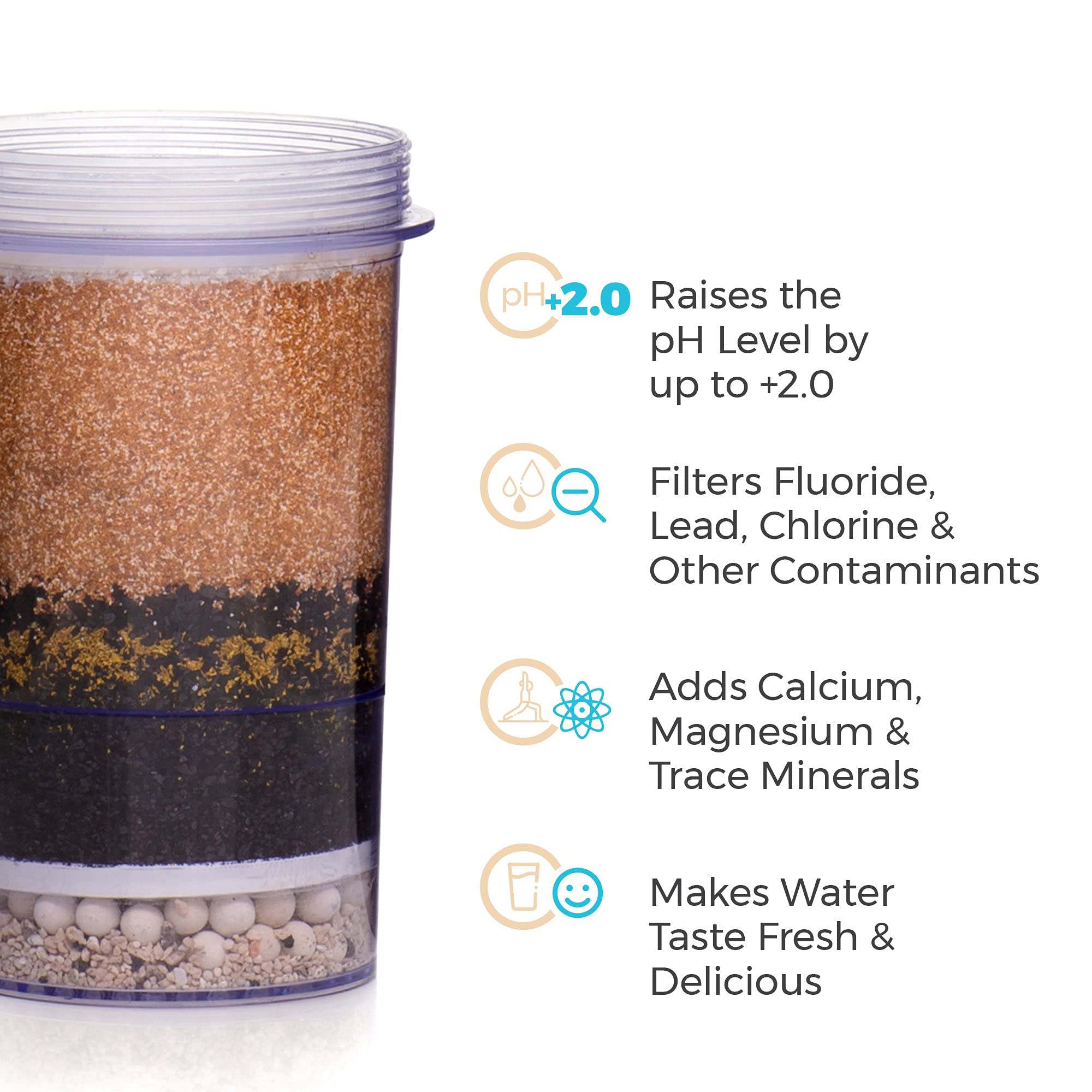 Fluoride And Chlorine Replacement Filter for SANTEVIA Gravity Water System, Alkaline and Adds Minerals