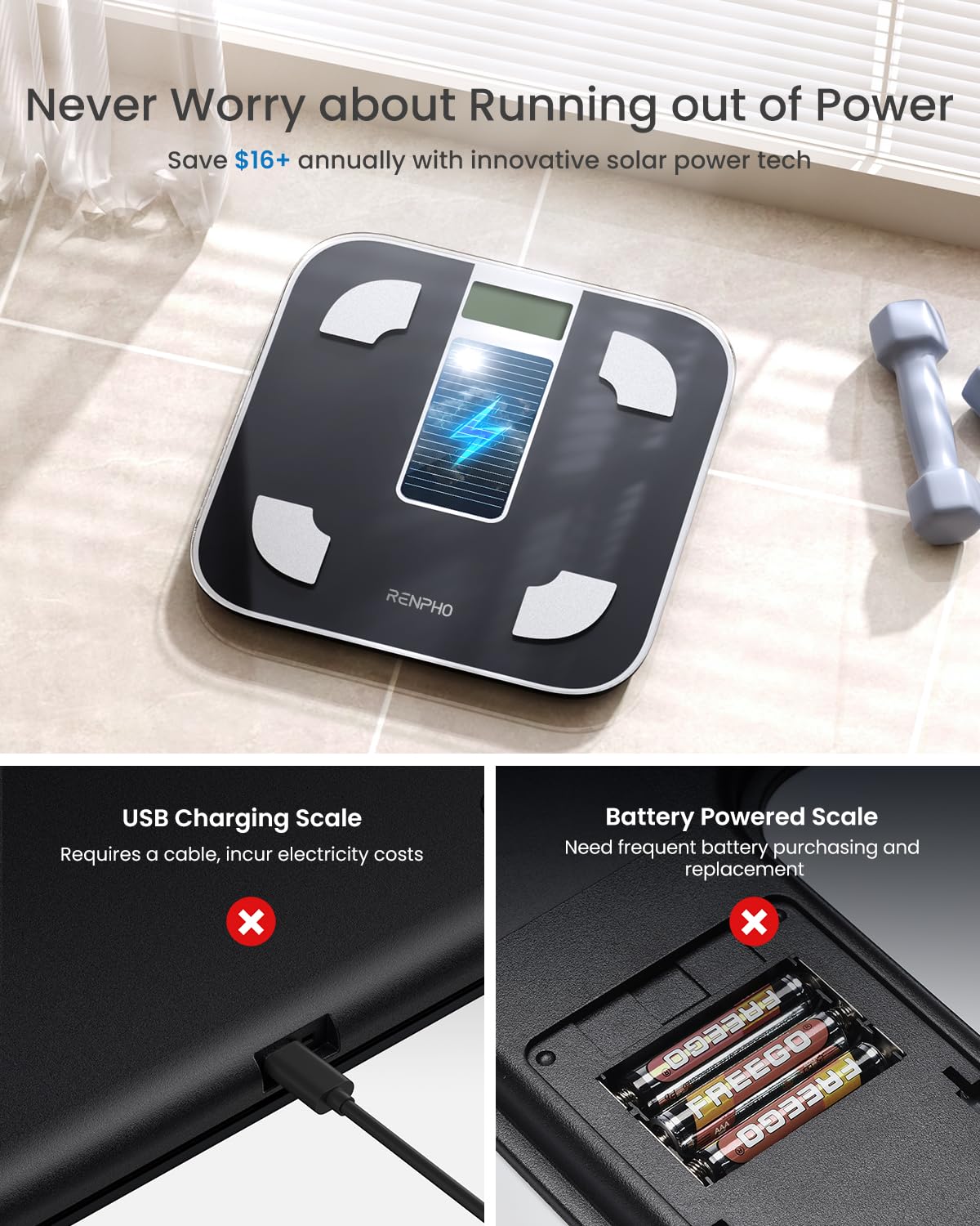 RENPHO Scales for Body Weight, Digital Bathroom Scales with High Precision Sensors, Bluetooth Weighing Scales Body Composition Monitors with App, Elis 1